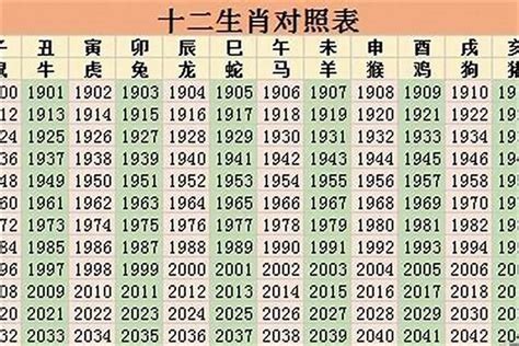 2028是什么年